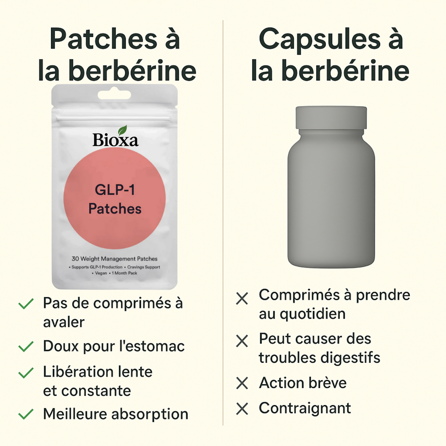 Patchs GLP-1 Bioxa - Pour perdre du poids